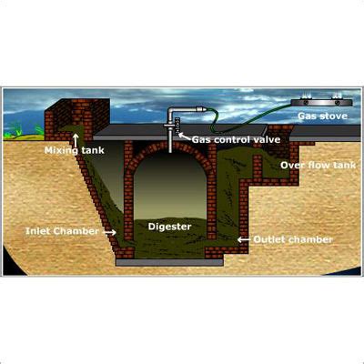 Fixed Dome Type Biogas Plant - Fixed Dome Type Biogas Plant Manufacturer & Supplier, Chennai, India