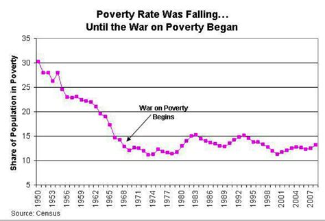 An Apocalypse Observed: The War on Poverty is a War on the Poor