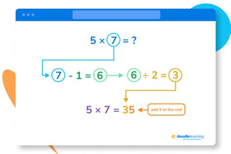 The 15 Best Math Tricks for Kids - DoodleLearning