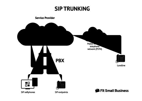 What Is SIP Trunking? A Comprehensive Guide for Small Business