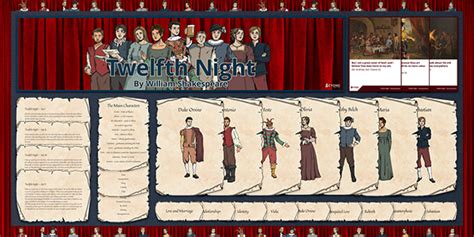 Twelfth Night Characters