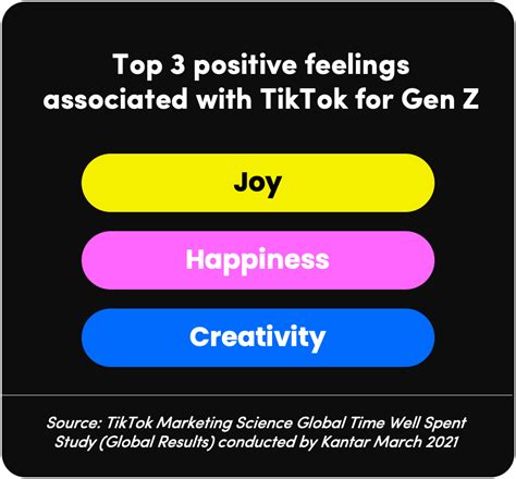 Gen Z TikTok at a Glance | Creative Strategies