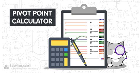 Pivot Point Calculator - BabyPips.com