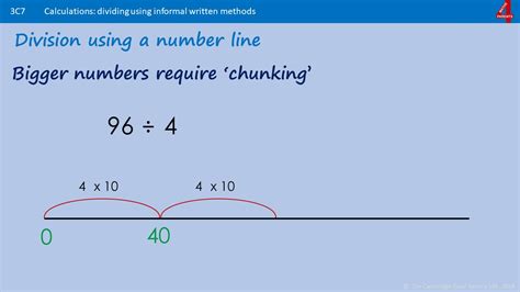 Division using a Number line