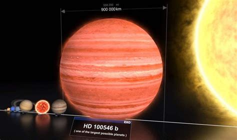 The Sizes of different Planets and Stars in the Universe | WordlessTech | Arte del universo ...