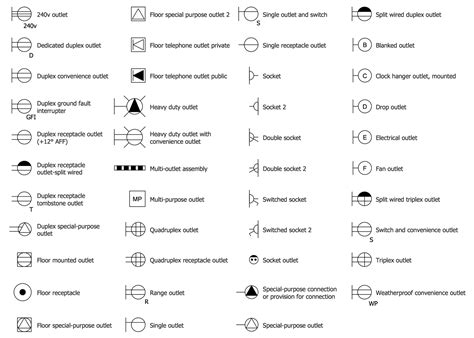 Architectural Reflected Ceiling Plan Symbols | Americanwarmoms.org