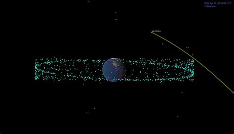 Asteroid Apophis | NASA Jet Propulsion Laboratory (JPL)