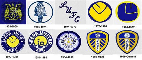 Ricardo Arnold Viral: Leeds United Club Badge History