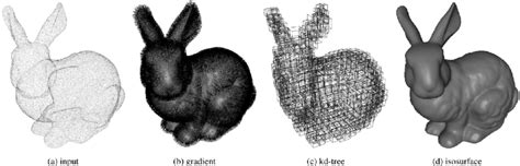 Steps of the proposed approach on the Stanford Bunny. (a) Input model ...