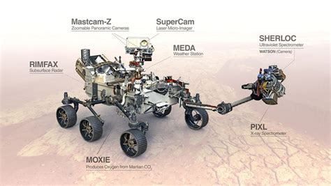 Mars Rover Perseverance Features First Zoom Lens in Space