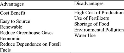 Arriba 62+ imagen advantages and disadvantages of fossil fuels - Abzlocal.mx