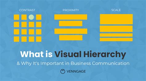 What is Visual Hierarchy & Why It's Important in Business Communication