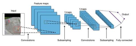 Main operations of a typical CNN architecture. | Download Scientific ...