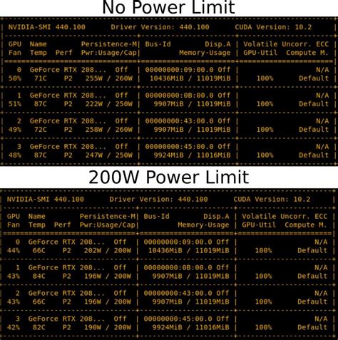 GPU benchmarks with estimated benchmarks for new RTX series : MachinesLearn