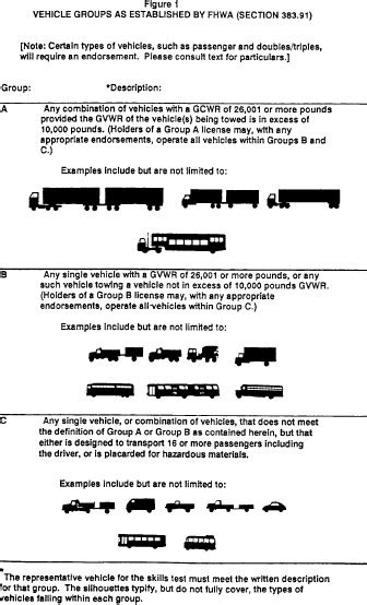 Shedding Light on Foggy CDL Requirements | Felling Trailers