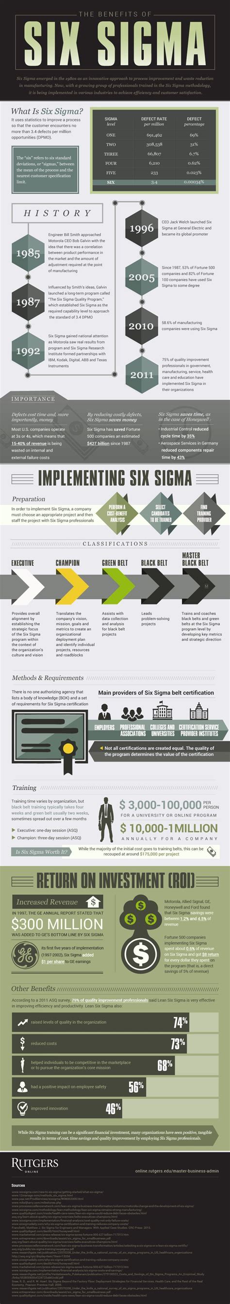 A Visual Guide to The Benefits of Six Sigma | LearnSigma | Lean six sigma, Sigma, Investing