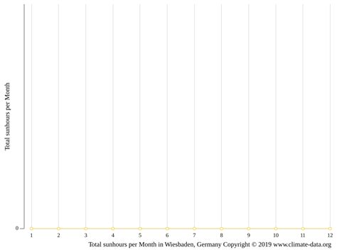 Wiesbaden climate: Average Temperature, weather by month, Wiesbaden weather averages - Climate ...