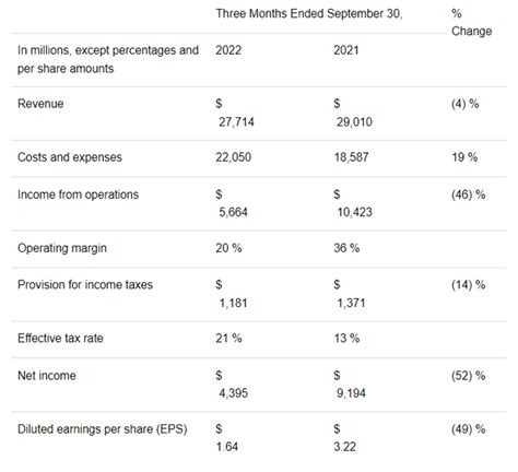 META Q3 Earnings: Time To Buy All You Can Today (NASDAQ:META) | Seeking ...