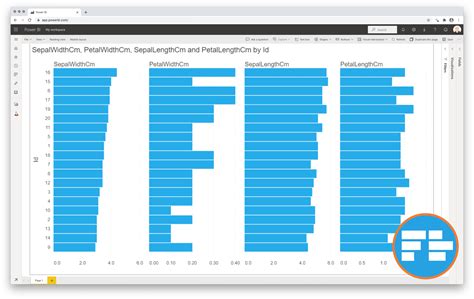 Merged Bar Chart for Power BI by Nova Silva