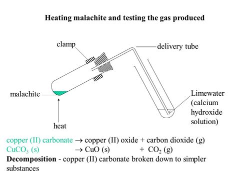 Lead Carbonate Equation For Thermal Decomposition at Kathleen Rosales blog