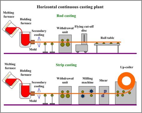 Jans Copper P. Ltd. - Manufacturing Process