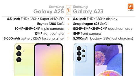 Comparing Samsung Galaxy A25 and Galaxy A23: how much has changed?