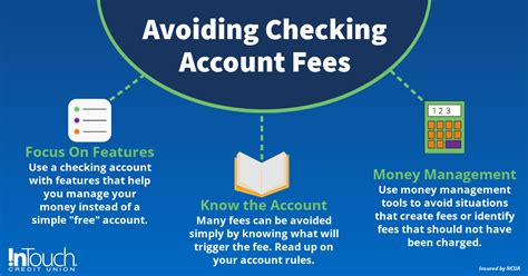 How to Avoid Checking Account Fees