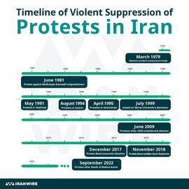 Did You Know? Timeline of Violent Suppression of Protests in Iran