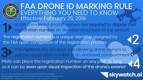 Faa Drone Regulations For Law Enforcement - Picture Of Drone