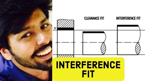 Interference Fit Chart