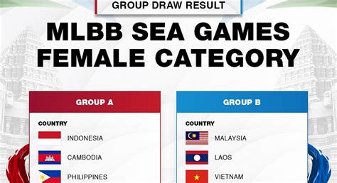 The 32nd SEA Games Mobile Legends Bang Bang tournament begins 10 May (2 ...