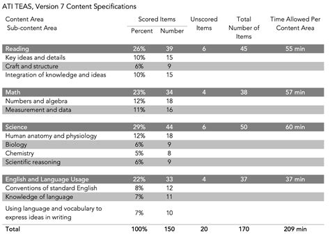 ATI TEAS Version 7 Exam | ATI