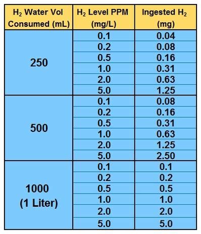 What Is Ppm In Water - We did not find results for: - Qxqgwmaoyb