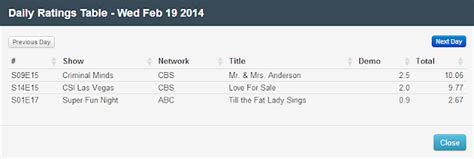 Final Adjusted TV Ratings for Wednesday 19th February 2014