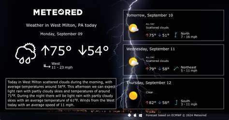 West Milton, PA Weather 14 days - Meteored