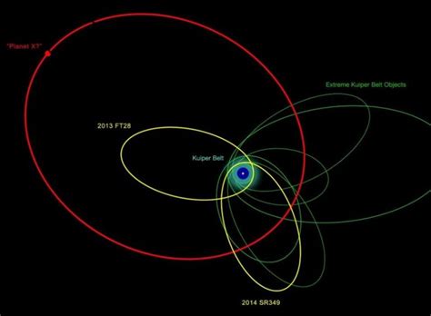 Search for “Planet 9” Reveals Never-Before-Seen Objects