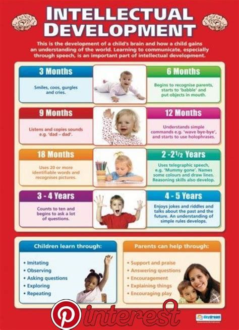 Intellectual Development Poster | Child development, Child development milestones, Child ...