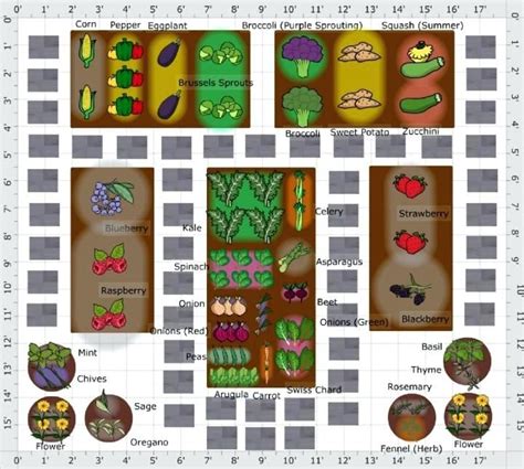 garden planner free garden design software shoot garden planner Vegetable Garden Planner ...