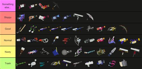 Tier list of Splatoon 3 main weapons, but I ranked them based off of ...