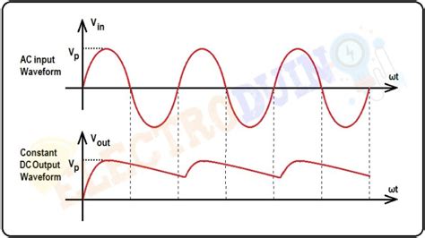 Half Wave Rectifier - Circuit Diagram and Working Principle, » ElectroDuino