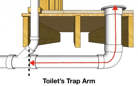 California Plumbing Code Shower Drain Size | Bruin Blog