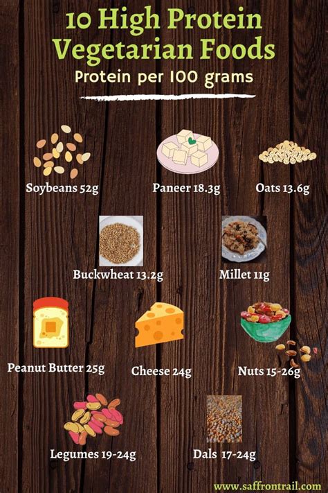 10 High Protein Foods for Vegetarians - Saffron Trail