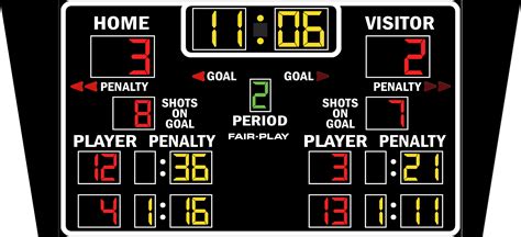 HK-1885-4 Hockey Scoreboard - Fair-Play Scoreboards