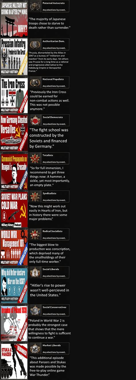 Every Ideology a Thick Austrian Accent! : r/Kaiserreich