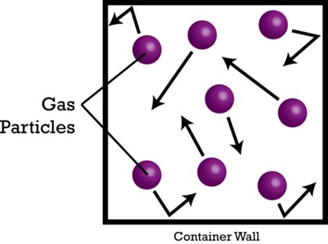 Gas Molecules