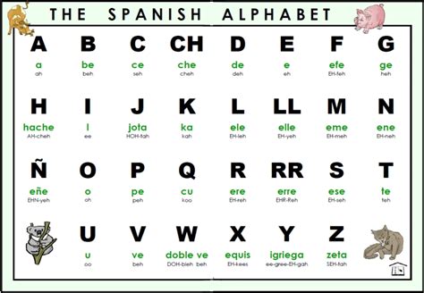 The Full Spanish Alphabet by Mora0711 on DeviantArt