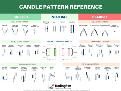 Candlestick Patterns Explained [Plus Free Cheat Sheet] |TradingSim | Charts Candlestick Patterns ...