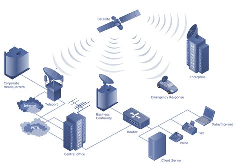 Basics of Telecommunication Networks