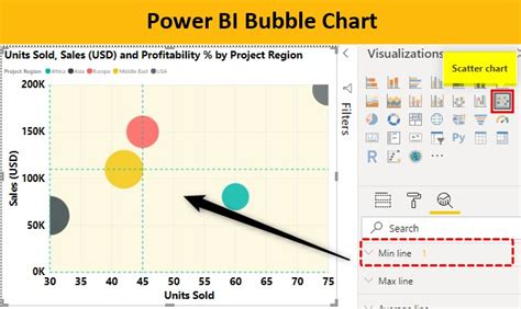 Power BI Bubble Chart | How to Construct a Bubble chart in Power BI