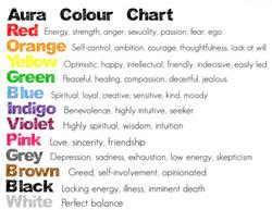 Aura colors meaning - An energy field that surrounds us - About colors